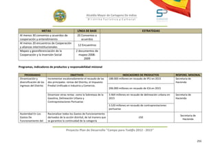 Alcaldía Mayor de Cartagena De Indias
                                                             D i strito Turístico y Cultural



                   METAS                           LÍNEA DE BASE                                           ESTRATEGIAS
 Al menos 30 convenios y acuerdos de               20 Convenios o
 cooperación y entendimiento                          acuerdos
 Al menos 20 encuentros de Cooperación
                                                    12 Encuentros
 y alianzas interinstitucionales
 Mapeo y georeferenciación de la                  2 documentos de
 Cooperación y la Inversión Social                  mapeo 2008-
                                                        2009

Programas, indicadores de productos y responsabilidad misional

     PROGRAMAS                                OBJETIVOS                                    INDICADORES DE PRODUCTOS                  RESPONS. MISIONAL
 Dinamización y           Incrementar escalonadamente el recaudo de las         188.000 millones en recaudo de IPU en 2015           Secretaria de
 diversificación de los   dos principales rentas del Distrito, el Impuesto                                                           Hacienda
 ingresos del Distrito    Predial Unificado e Industria y Comercio.
                                                                                206.000 millones en recaudo de ICA en 2015

                          Dinamizar otras rentas como la Sobretasa de la        3.464 millones en recaudo de delineación urbana en   Secretaria de
                          Gasolina, Delineación Urbana y                        2015                                                 Hacienda
                          Contraprestaciones Portuarias
                                                                                3.520 millones en recaudo de contraprestaciones
                                                                                portuarias
 Austeridad En Los        Racionalizar todos los Gastos de Funcionamiento
                                                                                                                                        Secretaria de
 Gastos De                derivados de la acción distrital, de tal manera que                           ≤50
                                                                                                                                          Hacienda
 Funcionamiento del       se garantice la continuidad de la categoría


                                          Proyecto Plan de Desarrollo "Campo para Tod@s 2012 - 2015"


                                                                                                                                                        255
 