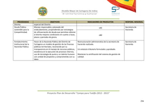 Alcaldía Mayor de Cartagena De Indias
                                                        D i strito Turístico y Cultural



    PROGRAMAS                              OBJETIVOS                                  INDICADORES DE PRODUCTOS                   RESPONS. MISIONAL
Distrito.             especial del Distrito
Deuda Pública         Manejo responsable y planeado del                                             ≤40                          Secretaria de
sostenible para la    endeudamiento, propendiendo por estrategias                                                                Hacienda
Competitividad.       de refinanciación de deuda que permitan obtener
                      al distrito mejores condiciones en cuanto a tasas,                            ≤80
                      plazos y periodos de gracia.

Fortalecimiento       Hacer de la Hacienda Pública del Distrito de         Restructuración administrativa de la secretaria de    Secretaria de
Institucional de la   Cartagena un modelo de gestión de las finanzas       hacienda realizada.                                   Hacienda
Hacienda Pública.     públicas territoriales, reconocido por su
                      transparencia en el manejo de recursos públicos,     Un estatuto tributario formulado y aprobado.
                      excelencia en la ejecución de procesos internos,
                      uso de tecnología de punta y un talento humano       Mantener la certificación del sistema de gestión de
                      con unidad de propósito y comprometido con su        calidad.
                      labor.




                                     Proyecto Plan de Desarrollo "Campo para Tod@s 2012 - 2015"


                                                                                                                                                 256
 