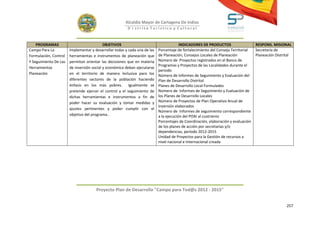 Alcaldía Mayor de Cartagena De Indias
                                                        D i strito Turístico y Cultural



    PROGRAMAS                              OBJETIVOS                                    INDICADORES DE PRODUCTOS                   RESPONS. MISIONAL
Campo Para La          Implementar y desarrollar todas y cada una de las   Porcentaje de fortalecimiento del Consejo Territorial   Secretaría de
Formulación, Control   herramientas e instrumentos de planeación que       de Planeación, Consejos Locales de Planeación           Planeación Distrital
Y Seguimiento De Las   permitan orientar las decisiones que en materia     Número de Proyectos registrados en el Banco de
                                                                           Programas y Proyectos de las Localidades durante el
Herramientas           de inversión social y económica deban ejecutarse
                                                                           periodo
Planeación             en el territorio de manera inclusiva para los       Número de Informes de Seguimiento y Evaluación del
                       diferentes sectores de la población haciendo        Plan de Desarrollo Distrital
                       énfasis en los más pobres. Igualmente se            Planes de Desarrollo Local Formulados
                       pretende ejercer el control y el seguimiento de     Número de Informes de Seguimiento y Evaluación de
                       dichas herramientas e instrumentos a fin de         los Planes de Desarrollo Locales
                       poder hacer su evaluación y tomar medidas y         Número de Proyectos de Plan Operativo Anual de
                                                                           Inversión elaborados
                       ajustes pertinentes y poder cumplir con el
                                                                           Número de Informes de seguimiento correspondiente
                       objetivo del programa..                             a la ejecución del POAI al cuatrienio
                                                                           Porcentajes de Coordinación, elaboración y evaluación
                                                                           de los planes de acción por secretarías y/o
                                                                           dependencias, período 2012-2015
                                                                           Unidad de Proyectos para la Gestión de recursos a
                                                                           nivel nacional e Internacional creada




                                      Proyecto Plan de Desarrollo "Campo para Tod@s 2012 - 2015"


                                                                                                                                                    257
 