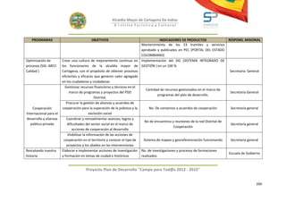 Alcaldía Mayor de Cartagena De Indias
                                                         D i strito Turístico y Cultural



   PROGRAMAS                              OBJETIVOS                                    INDICADORES DE PRODUCTOS                    RESPONS. MISIONAL
                                                                           Mantenimiento de los 23 tramites y servicios
                                                                           aprobado y publicados en PEC (PORTAL DEL ESTADO
                                                                           COLOMBIANO)
Optimización de         Crear una cultura de mejoramiento continuo en Implementación del SIG (SISTEMA INTEGRADO DE
procesos (SIG -MECI     los funcionarios de la alcaldía mayor de GESTIÓN ) en un 100 %
Calidad )               Cartagena, con el propósito de obtener procesos                                                            Secretaria General
                        eficientes y eficaces que generen valor agregado
                        en los ciudadanos y ciudadanas
                          Gestionar recursos financieros y técnicos en el
                                                                              Cantidad de recursos gestionados en el marco de
                             marco de programas y proyectos del PDD                                                                 Secretaría General
                                                                                      programas del plan de desarrollo.
                                                Distrital.
                           Procurar la gestión de alianzas y acuerdos de
    Cooperación         cooperación para la superación de la pobreza y la        No. De convenios y acuerdos de cooperación         Secretaría general
Internacional para el                        exclusión social
desarrollo y alianzas      Coordinar y retroalimentar avances, logros y
                                                                             No de encuentros y reuniones de la red Distrital de
   público-privada          dificultades del sector social en el marco de                                                           Secretaría general
                                                                                                Cooperación
                                acciones de cooperación al desarrollo
                            Visibilizar la información de las acciones de
                         cooperación en el territorio y conocer el tipo de  Sistema de mapeo y georeferenciación funcionando        Secretaría general
                           proyectos y los aliados en las intervenciones
Rescatando nuestra      Elaborar e implementar acciones de investigación No. de investigaciones y procesos de formaciones
                                                                                                                                   Escuela de Gobierno
historia                y formación en temas de ciudad e históricos        realizados


                                       Proyecto Plan de Desarrollo "Campo para Tod@s 2012 - 2015"


                                                                                                                                                    260
 