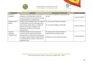 Alcaldía Mayor de Cartagena De Indias
                                                        D i strito Turístico y Cultural



    PROGRAMAS                              OBJETIVOS                                   INDICADORES DE PRODUCTOS               RESPONS. MISIONAL
Servicio a la        Garantizar la calidad y eficiencia en la atención al   % de personas satisfechas con la prestación del
ciudadanía           ciudadano, a fin de diversificar la oferta de          servicio
                                                                                                                              Escuela de Gobierno
                     servicio de la administración distrital y contribuir
                     al mejoramiento de su calidad de vida
Cartagena tiene la   Propiciar espacios dialógicos entre la ciudadanía y    No. de personas formadas en liderazgo
palabra.             la administración y formar en liderazgo a niños,
                     niñas, jóvenes, adultos, lideres y ciudadanía en       No. De espacios dialógicos conformados
                                                                                                                              Escuela de Gobierno
                     general a fin de lograr una gestión y una
                     participación incluyente en procesos de
                     desarrollo local
Trasmallo            Fortalecer la gestión social y la proyección           No. Organizaciones sociales formadas en
Ciudadano:           comunitaria de las organizaciones sociales             agenciamiento de proyectos sociales
“Tejiendo futuro”    pertenecientes a la macrored a fin de posibilitar
                                                                                                                              Escuela de Gobierno
                     el trabajo en equipo, la gestión integral colectiva,   Plataforma virtual de la Macrored creada
                     y la visibilización de su accionar a partir de una
                     plataforma virtual




                                     Proyecto Plan de Desarrollo "Campo para Tod@s 2012 - 2015"


                                                                                                                                              262
 