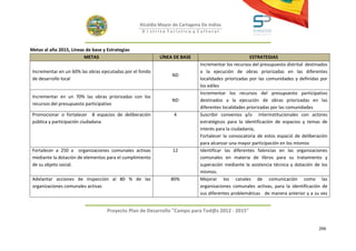Alcaldía Mayor de Cartagena De Indias
                                                    D i strito Turístico y Cultural



Metas al año 2015, Líneas de base y Estrategias
                         METAS                             LÍNEA DE BASE                             ESTRATEGIAS
                                                                             Incrementar los recursos del presupuesto distrital destinados
 Incrementar en un 60% las obras ejecutadas por el fondo                     a la ejecución de obras priorizadas en las diferentes
                                                                ND
 de desarrollo local                                                         localidades priorizadas por las comunidades y definidas por
                                                                             los ediles
                                                                             Incrementar los recursos del presupuesto participativo
 Incrementar en un 70% las obras priorizadas con los
                                                                ND           destinados a la ejecución de obras priorizadas en las
 recursos del presupuesto participativo
                                                                             diferentes localidades priorizadas por las comunidades
 Promocionar o fortalecer 8 espacios de deliberación             4           Suscribir convenios y/o interinstitucionales con actores
 pública y participación ciudadana                                           estratégicos para la identificación de espacios y temas de
                                                                             interés para la ciudadanía,
                                                                             Fortalecer la convocatoria de estos espació de deliberación
                                                                             para alcanzar una mayor participación en los mismos
 Fortalecer a 250 a organizaciones comunales activas             12          Identificar las diferentes falencias en las organizaciones
 mediante la dotación de elementos para el cumplimiento                      comunales en materia de libros para su tratamiento y
 de su objeto social.                                                        superación mediante la asistencia técnica y dotación de los
                                                                             mismos.
 Adelantar acciones de Inspección al 80 % de las                80%          Mejorar los canales de comunicación como las
 organizaciones comunales activas                                            organizaciones comunales activas, para la identificación de
                                                                             sus diferentes problemáticas de manera anterior y a su vez


                                    Proyecto Plan de Desarrollo "Campo para Tod@s 2012 - 2015"


                                                                                                                                     266
 