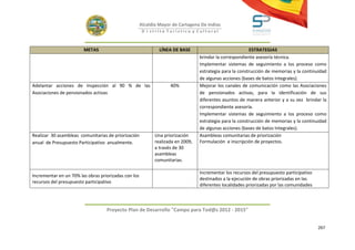 Alcaldía Mayor de Cartagena De Indias
                                                       D i strito Turístico y Cultural



                        METAS                                  LÍNEA DE BASE                              ESTRATEGIAS
                                                                                  brindar la correspondiente asesoría técnica.
                                                                                  Implementar sistemas de seguimiento a los proceso como
                                                                                  estrategia para la construcción de memorias y la continuidad
                                                                                  de algunas acciones (bases de batos Integrales).
Adelantar acciones de Inspección al 90 % de las                     40%           Mejorar los canales de comunicación como las Asociaciones
Asociaciones de pensionados activas                                               de pensionados activas, para la identificación de sus
                                                                                  diferentes asuntos de manera anterior y a su vez brindar la
                                                                                  correspondiente asesoría.
                                                                                  Implementar sistemas de seguimiento a los proceso como
                                                                                  estrategia para la construcción de memorias y la continuidad
                                                                                  de algunas acciones (bases de batos Integrales).
Realizar 30 asambleas comunitarias de priorización           Una priorización     Asambleas comunitarias de priorización
anual de Presupuesto Participativo anualmente.               realizada en 2009,   Formulación e inscripción de proyectos.
                                                             a través de 30
                                                             asambleas
                                                             comunitarias.

                                                                                  Incrementar los recursos del presupuesto participativo
Incrementar en un 70% las obras priorizadas con los
                                                                                  destinados a la ejecución de obras priorizadas en las
recursos del presupuesto participativo
                                                                                  diferentes localidades priorizadas por las comunidades



                                   Proyecto Plan de Desarrollo "Campo para Tod@s 2012 - 2015"


                                                                                                                                           267
 