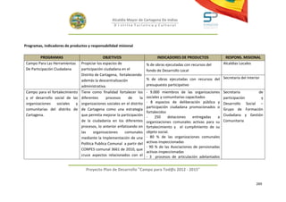 Alcaldía Mayor de Cartagena De Indias
                                                     D i strito Turístico y Cultural




Programas, indicadores de productos y responsabilidad misional

          PROGRAMAS                            OBJETIVOS                        INDICADORES DE PRODUCTOS               RESPONS. MISIONAL
 Campo Para Las Herramientas     Propiciar los espacios de                % de obras ejecutadas con recursos del      Alcaldías Locales
 De Participación Ciudadana      participación ciudadana en el            fondo de Desarrollo Local
                                 Distrito de Cartagena, fortaleciendo
                                 además la descentralización              % de obras ejecutadas con recursos del Secretaría del Interior
                                 administrativa.                          presupuesto participativo
 Campo para el fortalecimiento   Tiene como finalidad fortalecer los      - 9.000 miembros de las organizaciones      Secretaria        de
 y el desarrollo social de las   diferentes      procesos     de     la   sociales y comunitarias capacitados         participación      y
 organizaciones   sociales   y   organizaciones sociales en el distrito   - 8 espacios de deliberación pública y      Desarrollo Social –
                                                                          participación ciudadana promocionados o
 comunitarias del distrito de    de Cartagena como una estrategia                                                     Grupo de Formación
                                                                          fortalecidos
 Cartagena.                      que permita mejorar la participación     -    250     dotaciones     entregadas  a   Ciudadana y Gestión
                                 de la ciudadanía en los diferentes       organizaciones comunales activas para su    Comunitaria
                                 procesos, lo anterior enfatizando en     fortalecimiento y el cumplimiento de su
                                 las     organizaciones    comunales      objeto social.
                                 mediante la Implementación de una        - 80 % de las organizaciones comunales
                                 Política Publica Comunal a partir del    activas inspeccionadas
                                                                          - 90 % de las Asociaciones de pensionadas
                                 CONPES comunal 3661 de 2010, que
                                                                          activas inspeccionadas
                                 cruce aspectos relacionados con el       - 3 procesos de articulación adelantados


                                   Proyecto Plan de Desarrollo "Campo para Tod@s 2012 - 2015"


                                                                                                                                      269
 