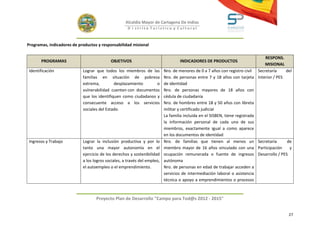 Alcaldía Mayor de Cartagena De Indias
                                                     D i strito Turístico y Cultural



Programas, indicadores de productos y responsabilidad misional

                                                                                                                               RESPONS.
       PROGRAMAS                           OBJETIVOS                              INDICADORES DE PRODUCTOS
                                                                                                                               MISIONAL
 Identificación             Lograr que todos los miembros de las          Nro. de menores de 0 a 7 años con registro civil Secretaría   del
                            familias en situación de pobreza              Nro. de personas entre 7 y 18 años con tarjeta Interior / PES
                            extrema,         desplazamiento      o        de identidad
                            vulnerabilidad cuenten con documentos         Nro. de personas mayores de 18 años con
                            que los identifiquen como ciudadanos y        cédula de ciudadanía
                            consecuente acceso a los servicios            Nro. de hombres entre 18 y 50 años con libreta
                            sociales del Estado.                          militar y certificado judicial
                                                                          La familia incluida en el SISBEN, tiene registrada
                                                                          la información personal de cada uno de sus
                                                                          miembros, exactamente igual a como aparece
                                                                          en los documentos de identidad
 Ingresos y Trabajo         Lograr la inclusión productiva y por lo       Nro. de familias que tienen al menos un Secretaría            de
                            tanto una mayor autonomía en el               miembro mayor de 16 años vinculado con una Participación        y
                            ejercicio de los derechos y sostenibilidad    ocupación remunerada o fuente de ingresos Desarrollo / PES
                            a los logros sociales, a través del empleo,   autónoma
                            el autoempleo o el emprendimiento.            Nro. de personas en edad de trabajar acceden a
                                                                          servicios de intermediación laboral o asistencia
                                                                          técnica o apoyo a emprendimientos o procesos



                                   Proyecto Plan de Desarrollo "Campo para Tod@s 2012 - 2015"


                                                                                                                                         27
 