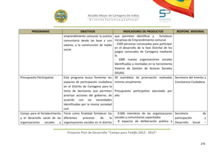 Alcaldía Mayor de Cartagena De Indias
                                                  D i strito Turístico y Cultural



        PROGRAMAS                           OBJETIVOS                        INDICADORES DE PRODUCTOS              RESPONS. MISIONAL
                               emprendimiento comunal, la justicia   que permiten identificar y        fortalecer
                               comunitaria desde las base y con      iniciativas de Emprendimiento comunal
                               valores, y la construcción de tejido  - 1500 personas convocadas para participar
                                                                     en el desarrollo de la fase Distrital de los
                               social.
                                                                     juegos comunales de Cartagena mediante
                                                                     la.
                                                                     - 1000 nuevas organizaciones sociales
                                                                     Identificadas y montadas en la herramienta
                                                                     Sistema de Gestión de Actores Sociales
                                                                     (SIGAS)
Presupuesto Participativo     Este programa busca fomentar los 30 asambleas de priorización realizadas Secretaria del Interior y
                              espacios de participación ciudadana mínimo anualmente.                              Convivencia Ciudadana
                              en el Distrito de Cartagena para la
                              toma de decisiones que permitan Presupuesto participativo ejecutado por
                              priorizar acciones del gobierno, de año.
                              acuerdo con las necesidades
                              identificadas por la misma sociedad
                              civil
Campo para el fortalecimiento Tiene como finalidad fortalecer los - 9.000 miembros de las organizaciones Secretaria                   de
y el desarrollo social de las diferentes     procesos     de      la sociales y comunitarias capacitados          participación        y
organizaciones    sociales  y organizaciones sociales en el distrito - 8 espacios de deliberación pública y Desarrollo Social –


                                  Proyecto Plan de Desarrollo "Campo para Tod@s 2012 - 2015"


                                                                                                                                    270
 