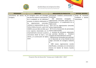 Alcaldía Mayor de Cartagena De Indias
                                                 D i strito Turístico y Cultural



        PROGRAMAS                          OBJETIVOS                         INDICADORES DE PRODUCTOS              RESPONS. MISIONAL
comunitarias del distrito de de Cartagena como una estrategia        participación ciudadana promocionados o Grupo de Formación
Cartagena.                   que permita mejorar la participación    fortalecidos                                 Ciudadana y Gestión
                             de la ciudadanía en los diferentes      -     250     dotaciones   entregadas      a Comunitaria
                                                                     organizaciones comunales activas para su
                             procesos, lo anterior enfatizando en
                                                                     fortalecimiento y el cumplimiento de su
                             las     organizaciones    comunales     objeto social.
                             mediante la Implementación de una       - 80 % de las organizaciones comunales
                             Política Publica Comunal a partir del   activas inspeccionadas
                             CONPES comunal 3661 de 2010, que        - 90 % de las Asociaciones de pensionadas
                             cruce aspectos relacionados con el      activas inspeccionadas
                             emprendimiento comunal, la justicia     - 3 procesos de articulación adelantados
                                                                     que permiten identificar y        fortalecer
                             comunitaria desde las base y con
                                                                     iniciativas de Emprendimiento comunal
                             valores, y la construcción de tejido    - 1500 personas convocadas para participar
                             social.                                 en el desarrollo de la fase Distrital de los
                                                                     juegos comunales de Cartagena mediante
                                                                     la.
                                                                     - 1000 nuevas organizaciones sociales
                                                                     Identificadas y montadas en la herramienta
                                                                     Sistema de Gestión de Actores Sociales
                                                                     (SIGAS)




                                 Proyecto Plan de Desarrollo "Campo para Tod@s 2012 - 2015"


                                                                                                                                 271
 