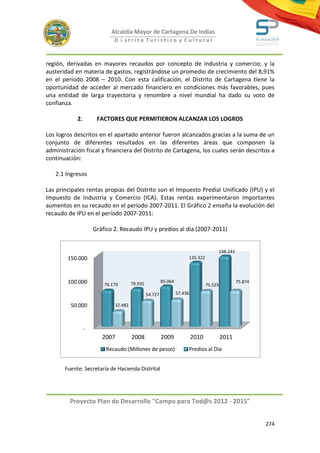 Alcaldía Mayor de Cartagena De Indias
                             D i strito Turístico y Cultural



región, derivadas en mayores recaudos por concepto de industria y comercio; y la
austeridad en materia de gastos, registrándose un promedio de crecimiento del 8,91%
en el período 2008 – 2010. Con esta calificación, el Distrito de Cartagena tiene la
oportunidad de acceder al mercado financiero en condiciones más favorables, pues
una entidad de larga trayectoria y renombre a nivel mundial ha dado su voto de
confianza.

            2.        FACTORES QUE PERMITIERON ALCANZAR LOS LOGROS

Los logros descritos en el apartado anterior fueron alcanzados gracias a la suma de un
conjunto de diferentes resultados en las diferentes áreas que componen la
administración fiscal y financiera del Distrito de Cartagena, los cuales serán descritos a
continuación:

   2.1 Ingresos

Las principales rentas propias del Distrito son el Impuesto Predial Unificado (IPU) y el
Impuesto de Industria y Comercio (ICA). Estas rentas experimentaron importantes
aumentos en su recaudo en el período 2007-2011. El Gráfico 2 enseña la evolución del
recaudo de IPU en el período 2007-2011:

                     Gráfico 2. Recaudo IPU y predios al día (2007-2011)


                                                                                         148.243
        150.000                                                           135.322




        100.000          76.170       79.935            85.064
                                                                                    75.525
                                                                                                    75.874

                                               54.727            57.436

         50.000              32.482



                 -
                        2007          2008              2009              2010               2011
                         Recaudo (Millones de pesos)                  Predios al Dia


       Fuente: Secretaría de Hacienda Distrital




         Proyecto Plan de Desarrollo "Campo para Tod@s 2012 - 2015"


                                                                                                             274
 