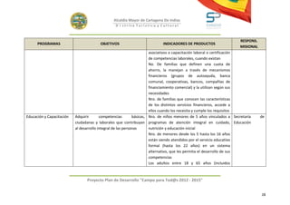 Alcaldía Mayor de Cartagena De Indias
                                                 D i strito Turístico y Cultural



                                                                                                                       RESPONS.
      PROGRAMAS                          OBJETIVOS                          INDICADORES DE PRODUCTOS
                                                                                                                       MISIONAL
                                                                       asociativos o capacitación laboral o certificación
                                                                       de competencias laborales, cuando existan
                                                                       No. De familias que definen una cuota de
                                                                       ahorro, la manejan a través de mecanismos
                                                                       financieros (grupos de autoayuda, banca
                                                                       comunal, cooperativas, bancos, compañías de
                                                                       financiamiento comercial) y la utilizan según sus
                                                                       necesidades
                                                                       Nro. de familias que conocen las características
                                                                       de los distintos servicios financieros, accede a
                                                                       ellos cuando los necesita y cumple los requisitos
Educación y Capacitación   Adquirir       competencias        básicas, Nro. de niños menores de 5 años vinculados a Secretaría    de
                           ciudadanas y laborales que contribuyan programas de atención integral en cuidado, Educación
                           al desarrollo integral de las personas      nutrición y educación inicial
                                                                       Nro. de menores desde los 5 hasta los 16 años
                                                                       están siendo atendidos por el servicio educativo
                                                                       formal (hasta los 22 años) en un sistema
                                                                       alternativo, que les permita el desarrollo de sus
                                                                       competencias
                                                                       Los adultos entre 18 y 65 años (incluidos



                                 Proyecto Plan de Desarrollo "Campo para Tod@s 2012 - 2015"


                                                                                                                                  28
 