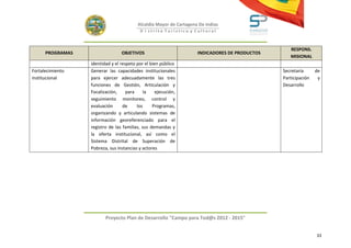 Alcaldía Mayor de Cartagena De Indias
                                           D i strito Turístico y Cultural



                                                                                                  RESPONS.
      PROGRAMAS                  OBJETIVOS                          INDICADORES DE PRODUCTOS
                                                                                                  MISIONAL
                  identidad y el respeto por el bien público
Fortalecimiento   Generar las capacidades institucionales                                      Secretaría      de
institucional     para ejercer adecuadamente las tres                                          Participación    y
                  funciones de Gestión, Articulación y                                         Desarrollo
                  Focalización,     para     la    ejecución,
                  seguimiento monitoreo, control y
                  evaluación      de     los     Programas,
                  organizando y articulando sistemas de
                  información georeferenciado para el
                  registro de las familias, sus demandas y
                  la oferta institucional, así como el
                  Sistema Distrital de Superación de
                  Pobreza, sus instancias y actores




                         Proyecto Plan de Desarrollo "Campo para Tod@s 2012 - 2015"


                                                                                                               33
 