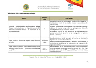 Alcaldía Mayor de Cartagena De Indias
                                                     D i strito Turístico y Cultural



Metas al año 2015. Líneas de base y Estrategias

                                                           LÍNEA DE
                        METAS                                                                      ESTRATEGIAS
                                                             BASE
                                                                        -Adelantar procesos de información, comunicación, educación y
                                                                        movilización a través de los medios masivos y comunitarios de
                                                                        comunicación.
 Involucrar a todos los medios de comunicación, redes y                 -Producir herramientas comunicativas, que permitan socializar
 alianzas interinstitucionales en el posicionamiento del                prácticas de crianza, comprender los principios del desarrollo
                                                               0
 tema de la primera infancia y la promoción de la                       infantil y del trabajo con la primera infancia.
 corresponsabilidad.                                                    -Promover la creación de una red distrital de investigadores, que
                                                                        genere conocimiento a partir de la investigación en primera
                                                                        infancia y derechos.

                                                                        -Coordinar acciones con la Secretaría del Interior del Distrito y la
                                                                        Registraduría Nacional del Estado Civil.
 Lograr cobertura universal de registro civil en menores   29.000/año
                                                                        -Realizar campañas de movilización y registro in situ orientadas a
 de 1 año.                                                    2010
                                                                        concientizar y sensibilizar a los padres sobre la importancia de
                                                                        registrar a sus hijos.
 Lograr cobertura universal aseguramiento y servicios de                -Fortalecimiento de los programas de salud pública, relacionados
 salud para todos los niños y niñas menores de 6 años y                 con enfermedades prevenibles, entre los menores de 6 años (Plan
                                                            LB Salud
 sus familias.                                                          Ampliado de Inmunización PAI, agua potable, saneamiento básico,
                                                                        control de vectores).



                                    Proyecto Plan de Desarrollo "Campo para Tod@s 2012 - 2015"


                                                                                                                                          37
 