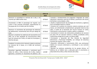 Alcaldía Mayor de Cartagena De Indias
                                                     D i strito Turístico y Cultural



                                                           LÍNEA DE
                        METAS                                                                    ESTRATEGIAS
                                                             BASE
Disminuir la mortalidad en menores de 1 año, a 14                       -Creación y fortalecimiento de programas integrados de salud,
muertes por 1000 nacidos vivos.                             LB Salud    educación y bienestar social de la familia y promoción del acceso
                                                                        de familias y comunidades a ellos.
Incrementar al 90% el porcentaje de mujeres con                         -Diseño e implementación de estrategias de monitoreo y vigilancia
cuatro o más controles prenatales, especialmente en                     de la mortalidad materna e infantil.
                                                            LB Salud
los grupos de 13 a 15 años y de 16 a 18 años.                           -Fomento de la práctica de lactancia materna exclusiva por seis
                                                                        meses, con alimentación complementaria apropiada hasta los dos
Disminuir el crecimiento del porcentaje de embarazo                     años, a través de la formación del recurso humano en salud,
de adolescentes, manteniendo esta cifra por debajo de       LB Salud    información y comunicación a madres, padres y cuidadores.
15%.                                                                    -Incrementar el número de instituciones prestadoras de servicios
Alcanzar y mantener las coberturas de vacunación en el                  de salud, IPS con atención materna e infantil, acreditadas como
95%, con el Plan Ampliado de Inmunizaciones (PAI)                       instituciones amigas de la mujer y la infancia IAMI.
para los menores de 5 años, en todos los municipios y       LB Salud    -Formulación y desarrollo del Plan Distrital de Seguridad
distritos del país.                                                     Alimentaria y Nutricional (PLASAN), con enfoque de derechos
                                                                        humanos de mujeres, niñas y niños.
Establecer la práctica de la lactancia materna exclusiva                -Educación, información y comunicación (EIC), que promuevan
en menores de 6 meses, en el 80% del territorio                         hábitos de consumo alimentario y contribuyan a una nutrición
                                                           2.4 meses    adecuada.
Distrital.
                                                                        -Rescatar las prácticas productivas de los grupos étnicos, en
Garantizar seguridad alimentaria y nutricional para                     defensa de un hábitat sano y adecuado para el crecimiento y
todos los niños y niñas menores de 6 años, madres           LB ICBF     desarrollo de los niños y niñas menores de 6 años.
gestantes y lactantes en situaciones de pobreza y de


                                    Proyecto Plan de Desarrollo "Campo para Tod@s 2012 - 2015"


                                                                                                                                       38
 