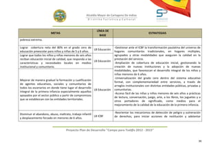 Alcaldía Mayor de Cartagena De Indias
                                                    D i strito Turístico y Cultural



                                                           LÍNEA DE
                       METAS                                                                       ESTRATEGIAS
                                                             BASE
pobreza extrema.

Lograr cobertura neta del 80% en el grado cero de                       -Gestionar ante el ICBF la transformación paulatina del universo de
                                                         LB Educación
educación preescolar para niños y niñas de 5 y 6 años.                  hogares comunitarios tradicionales, en hogares múltiples,
Lograr que todos los niños y niñas menores de seis años                 agrupados y otras modalidades que aseguren la calidad en la
reciban educación inicial de calidad, que responda a las                prestación del servicio.
                                                         LB Educación
características y necesidades locales en medios                         -Ampliación de cobertura de educación inicial, gestionando la
institucional y comunitario.                                            creación de nuevas instituciones y la adopción de nuevas
                                                                        modalidades, que favorezcan el desarrollo integral de los niños y
                                                                        niñas menores de 6 años.
                                                                        -Universalización del grado cero dentro del sistema educativo
Mejorar de manera gradual la formación y cualificación
                                                                        formal, con complementariedad entre servicios, a través de
de agentes educativos, sociales y comunitarios de
                                                                        arreglos institucionales con distintas entidades públicas, privadas y
todos los escenarios en donde tiene lugar el desarrollo
                                                        LB Educación    comunitarias.
integral de la primera infancia especialmente aquellos
                                                                        -Acceso fácil de las niñas y niños menores de seis años a prácticas
apoyados por el sector público a partir de compromisos
                                                                        de lectura, conversación, juego, arte, a los libros, los juguetes y a
que se establezcan con las entidades territoriales.
                                                                        otros portadores de significado, como medios para el
                                                                        mejoramiento de la calidad de la educación de la primera infancia.

                                                                        -Reorientar los mecanismos de detección de peligro y vulneración
Disminuir el abandono, abuso, maltrato, trabajo infantil
                                                         LB ICBF        de derechos, para iniciar acciones de restitución y adelantar
y desplazamiento forzado en menores de 6 años.


                                   Proyecto Plan de Desarrollo "Campo para Tod@s 2012 - 2015"


                                                                                                                                           39
 