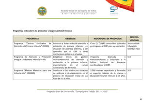 Alcaldía Mayor de Cartagena De Indias
                                                   D i strito Turístico y Cultural




Programas, indicadores de productos y responsabilidad misional

                                                                                                                        RESPONS.
              PROGRAMAS                                OBJETIVOS                    INDICADORES DE PRODUCTOS
                                                                                                                        MISIONAL
 Programa “Centros Unificados de Construir y dotar sedes de atención a -Cinco (5) CUNAS construidos y dotados Secretaría de
 Atención a la Primera Infancia” (CUNA) población de primera infancia en y entregados al ICBF para su operación. Educación
                                        situación de pobreza extrema, a ser                                           Distrital –SED
                                        operados por el ICBF u otras
                                        instituciones públicas o privadas.
 Programa de Atención y Protección Establecer           líneas   de     gestión -Programa          diseñado         e SED
 Integral a la Primera Infancia –PAPI   multidimensional de atención y institucionalizado y articulado a la
                                        protección a la primera infancia, Política        Nacional     de   Bienestar
                                        especialmente        en    el   campo coordinada por el ICBF.
                                        nutricional y de derechos.
 Programa “Madres Maestras para una Involucrar a las madres en situación -2.000 madres capacitadas y formadas SED
 Infancia feliz” (MAMA)                 de pobreza o desplazamiento en el en aspectos básicos de la crianza y
                                        proceso de educación inicial de sus educación inicial de niños de 0 a 5 años.
                                        hijos de 0 a 5 años.




                                   Proyecto Plan de Desarrollo "Campo para Tod@s 2012 - 2015"


                                                                                                                                       41
 