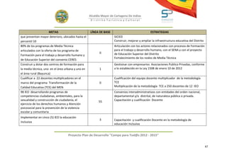 Alcaldía Mayor de Cartagena De Indias
                                                    D i strito Turístico y Cultural



                      METAS                        LÍNEA DE BASE                                ESTRATEGIAS
que presentan mayor deterioro, ubicados hasta el                    SICIED
percentil 10                                                        Construir, mejorar y ampliar la infraestructura educativa del Distrito
80% de los programas de Media Técnica                               Articulación con los actores relacionados con procesos de Formación
articulados con la oferta de los programa de                        para el trabajo y desarrollo humano, con el SENA y con el proyecto
                                                          0         de Educación Superior del Distrito
Formación para el trabajo y desarrollo humano y
                                                                    Fortalecimiento de los nodos de Media Técnica
de Educación Superior del convenio CERES
Construir y dotar dos centros de formación para                     Gestionar con empresarios Asociaciones Publico Privadas, conforme
la media técnica, uno en el área urbana y uno en          1         a lo establecido en la Ley 1508 de enero 10 de 2012
el área rural (Bayunca)
Cualificar a 22 docentes multiplicadores en el                      Cualificación del equipo docente multiplicador de la metodología
marco del programa Transformación de la                   0         TCE
Calidad Educativa (TCE) del MEN                                     Multiplicación de la metodología TCE a 250 docentes de 12 IEO
98 IEO desarrollando programas de                                   Convenios interadministrativos con entidades del orden nacional,
competencias ciudadanas, ambientales, para la                       departamental y/o distrital, de naturaleza pública o privada.
sexualidad y construcción de ciudadanía, el                         Capacitación y cualificación Docente
                                                         55
ejercicio de los derechos humanos y Atención
psicosocial para la prevención de la violencia
escolar y comunitaria
Implementar en cinco (5) IEO la educación
                                                          3         Capacitación y cualificación Docente en la metodología de
inclusiva
                                                                    educación Inclusiva


                                   Proyecto Plan de Desarrollo "Campo para Tod@s 2012 - 2015"


                                                                                                                                             47
 