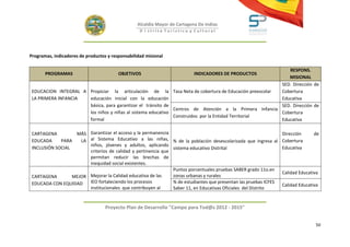 Alcaldía Mayor de Cartagena De Indias
                                                   D i strito Turístico y Cultural




Programas, indicadores de productos y responsabilidad misional

                                                                                                                    RESPONS.
       PROGRAMAS                         OBJETIVOS                          INDICADORES DE PRODUCTOS
                                                                                                                    MISIONAL
                                                                                                                 SED. Dirección de
 EDUCACION INTEGRAL A Propiciar la articulación de la             Tasa Neta de cobertura de Educación preescolar Cobertura
 LA PRIMERA INFANCIA  educación inicial con la educación                                                         Educativa
                      básica, para garantizar el tránsito de                                                     SED. Dirección de
                                                                  Centros de Atención a la Primera Infancia
                      los niños y niñas al sistema educativo                                                     Cobertura
                                                                  Construidos por la Entidad Territorial
                      formal                                                                                     Educativa

 CARTAGENA         MÁS Garantizar el acceso y la permanencia                                                      Dirección      de
 EDUCADA     PARA    LA al Sistema Educativo a las niñas, % de la población desescolarizada que ingresa al        Cobertura
                        niños, jóvenes y adultos, aplicando
 INCLUSIÓN SOCIAL                                              sistema educativo Distrital                        Educativa
                        criterios de calidad y pertinencia que
                        permitan reducir las brechas de
                        inequidad social existentes.
                                                               Puntos porcentuales pruebas SABER grado 11o.en
                                                                                                                  Calidad Educativa
 CARTAGENA        MEJOR Mejorar la Calidad educativa de las    zonas urbanas y rurales
 EDUCADA CON EQUIDAD    IEO fortaleciendo los procesos         % de estudiantes que presentan las pruebas ICFES
                                                                                                                  Calidad Educativa
                        institucionales que contribuyen al     Saber 11, en Educativas Oficiales del Distrito


                                   Proyecto Plan de Desarrollo "Campo para Tod@s 2012 - 2015"


                                                                                                                                  50
 