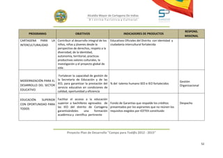 Alcaldía Mayor de Cartagena De Indias
                                                   D i strito Turístico y Cultural



                                                                                                                           RESPONS.
     PROGRAMAS                          OBJETIVOS                             INDICADORES DE PRODUCTOS
                                                                                                                           MISIONAL
CARTAGENA PARA        LA Contribuir al desarrollo integral de los   Educativos Oficiales del Distrito con identidad y
INTERCULTURALIDAD        niños, niñas y jóvenes desde la            ciudadanía intercultural fortalecida
                         perspectiva de derechos, respeto a la
                         diversidad, de la identidad,
                         autonomía, territorial, practicas
                         productivas valores culturales, la
                         investigación y el proyecto global de
                         vida .

                       Fortalecer la capacidad de gestión de
MODERNIZACIÓN PARA EL la Secretaría de Educación y de las
                                                                                                                        Gestión
                      IEO, para garantizar la prestación del % del talento humano SED e IEO fortalecidos
DESARROLLO DEL SECTOR                                                                                                   Organizacional
                      servicio educativo en condiciones de
EDUCATIVO             calidad, oportunidad y eficiencia

EDUCACIÓN   SUPERIOR Facilitar el acceso a la educación
CON OPORTUNIDAD PARA superior a bachilleres egresados de Fondo de Garantías que respalde los créditos                   Despacho
                     las IEO del distrito de Cartagena presentados por los aspirantes que no reúnen los
TODOS
                     garantizándoles     una     formación requisitos exigidos por ICETEX constituido
                     académica y científica pertinente




                                  Proyecto Plan de Desarrollo "Campo para Tod@s 2012 - 2015"


                                                                                                                                         52
 