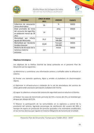 Alcaldía Mayor de Cartagena De Indias
                           D i strito Turístico y Cultural



                                 LÍNEA DE BASE
         VARIABLE                                       UNIDAD             FUENTE
                                     2011
 Cobertura de vacunación                                   %                DADIS
                                        95
 canina Antirrábica
 Edad promedio de inicio                                  años              DADIS
 del consumo de cigarrillos
                                        14
 en población menor de 18
 años
 Mortalidad por Infarto                                 Tasa por            DADIS
                                       25,2
 Agudo del Miocardio                                    100.000
 Mortalidad por Accidente                               Tasa por            DADIS
                                      10,04
 Cerebro Vascular                                       100.000
 Mediana de duración de la                               meses              DADIS
 lactancia materna                     2,4
 exclusiva



Objetivos Estratégicos

Los objetivos de la Política Distrital de Salud contenida en el presente Plan de
Desarrollo son los siguientes:

a) Administrar y suministrar una información certera y confiable sobre la afiliación al
sistema.

b) Prestar una atención oportuna, digna y amable al ciudadano sin discriminación
alguna.

c) Optimizar la infraestructura y dotación de la red de prestadores del servicio de
salud, generando una buena percepción ciudadana del mismo.

d) Lograr la cobertura universal del sistema de seguridad social en salud en el Distrito.

e) Reducir los casos de transmisión perinatal de VIH a menos del 2% y la letalidad por
dengue por debajo del 0,5%.

f) Mejorar la participación de las comunidades en la vigilancia y control de la
prestación del servicio, logrando porcentajes de satisfacción del usuario del 98% y
tiempos de espera en prestación de servicios ajustados a los estándares establecidos
en las normas técnicas que regulan en Sistema Obligatorio de Garantía de la Calidad.


         Proyecto Plan de Desarrollo "Campo para Tod@s 2012 - 2015"


                                                                                        55
 