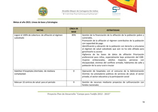 Alcaldía Mayor de Cartagena De Indias
                                                        D i strito Turístico y Cultural



Metas al año 2015. Líneas de base y Estrategias

                                                             LÍNEA DE
                         METAS                                                                      ESTRATEGIAS
                                                               BASE
 Lograr el 100% de cobertura de afiliación al régimen           85%      Gestión de la financiación de la afiliación de la población pobre y
 subsidiado                                                              vulnerable,
                                                                         Promoción de la afiliación al régimen contributivo de la población
                                                                         con capacidad de pago
                                                                         Identificación y ubicación de la población con derecho a vincularse
                                                                         al régimen de salud subsidiado que aún no ha sido afiliada para
                                                                         garantizarle su acceso
                                                                         Vigilancia de las bases de datos de afiliación Priorización
                                                                         preferencial para niños, especialmente bajo protección del ICBF,
                                                                         mujeres embarazadas, adultos mayores, personas con
                                                                         discapacidad, víctimas del conflicto armado, habitantes de calle y
                                                                         población de la zona rural e insular

 Habilitar 4 hospitales distritales de mediana                   0       Operación de hospitales con el concurso de la Administración
 complejidad.                                                            Distrital, los prestadores públicos de servicios de salud, el sector
                                                                         privado, el sector educativo y la participación social

 Adecuar 10 centros de salud para el periodo                     9       Gestión de recursos mediante proyectos de cofinanciación con
                                                                         fondos nacionales



                                     Proyecto Plan de Desarrollo "Campo para Tod@s 2012 - 2015"


                                                                                                                                           56
 