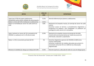 Alcaldía Mayor de Cartagena De Indias
                                                     D i strito Turístico y Cultural



                                                          LÍNEA DE
                        METAS                                                                   ESTRATEGIAS
                                                            BASE

Lograr que el 75% de mujeres adolescentes                   73.3%     Atención diferencial para jóvenes y adolescentes
sexualmente activa utilicen métodos de anticoncepción
Reducir a menos del 15% el embarazo en adolescentes         19.5%
Reducir la mortalidad por cáncer de cuello uterino al        8.8%     Realización de Campañas masivas, de tamizaje de cáncer de cuello
6.8%                                                                  uterino.
                                                                      Garantizar acceso sin barreras a procedimientos diagnósticos y
                                                                      terapéuticos de mediana y alta complejidad a la población con
                                                                      patología de cuello uterino en la red pública.

Lograr mantener en menos del 1% la prevalencia del          0.59%     Realización de campañas masivas de tamizaje de VIH-SIDA
VIH/SIDA en población de 15 a 49 años de edad.                        Fomento del uso de preservativos por medio de acciones de
                                                                      información, educación y capacitación.

Reducir al 2% la transmisión perinatal del VIH               4%       Garantizar diagnóstico oportuno de VIH/SIDA al 100% de las
                                                                      mujeres embarazadas
                                                                      Garantizar la aplicación de medidas adecuadas para prevenir la
                                                                      transmisión vertical de VIH en el 100% de las embarazadas
                                                                      diagnósticadas

Mantener la letalidad por dengue por debajo del 0,30%       0.35%     Atención oportuna y adecuada de todos los casos de dengue grave



                                    Proyecto Plan de Desarrollo "Campo para Tod@s 2012 - 2015"


                                                                                                                                       58
 