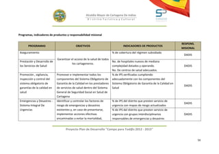 Alcaldía Mayor de Cartagena De Indias
                                                      D i strito Turístico y Cultural




Programas, indicadores de productos y responsabilidad misional

                                                                                                                             RESPONS.
       PROGRAMAS                             OBJETIVOS                             INDICADORES DE PRODUCTOS
                                                                                                                             MISIONAL
 Aseguramiento                                                            % de cobertura del régimen subsidiado
                                                                                                                              DADIS
                              Garantizar el acceso de la salud de todos
 Prestación y Desarrollo de                                               No. de hospitales nuevos de mediana
                                          los cartageneros.
 los Servicios de Salud                                                   complejidad dotados y operando.                     DADIS
                                                                          No. De centros de salud adecuados.
 Promoción , vigilancia,      Promover e implementar todos los            % de IPS verificadas cumpliendo
 inspección y control del     componentes del Sistema Obligatorio de      adecuadamente con los componentes del
 sistema obligatorio de       Garantía de la Calidad en los prestadores   Sistema Obligatorio de Garantía de la Calidad en
                                                                                                                              DADIS
 garantías de la calidad en   de servicios de salud dentro del Sistema    Salud
 salud                        General de Seguridad Social en Salud de
                              Cartagena
 Emergencias y Desastres -    Identificar y controlar los factores de     % de IPS del distrito que presten servicio de
                                                                                                                              DADIS
 Sistema Integral De          riesgo de emergencias y desastres           urgencia con mapas de riesgo actualizados
 Urgencias                    existentes y, en caso de presentarse,       % de IPS del distrito que presten servicio de
                              implementar acciones efectivas              urgencia con grupos interdisciplinarios             DADIS
                              encaminadas a evitar la mortalidad,         responsables de emergencias y desastres


                                     Proyecto Plan de Desarrollo "Campo para Tod@s 2012 - 2015"


                                                                                                                                        59
 