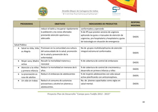 Alcaldía Mayor de Cartagena De Indias
                                                  D i strito Turístico y Cultural



                                                                                                                          RESPONS.
      PROGRAMAS                          OBJETIVOS                            INDICADORES DE PRODUCTOS
                                                                                                                          MISIONAL
                           reducir el daño y recuperar rápidamente   conformados y operando
                           la población y las zonas afectadas        % de IPS que presten servicio de urgencia
                           prestando atención oportuna y             aplicando las guías o manuales de atención de
                                                                                                                           DADIS
                           adecuada.                                 urgencias, pre hospitalario y hospitalario y guías
                                                                     de toxicología en situación de emergencia
Salud Pública
    • Salud es Vida, Vida Promover en la comunidad una cultura       No de grupos multidisciplinarios de atención
       es Alegría         del autocuidado de la salud, promoción     integral extramural conformados
                                                                                                                           DADIS
                          de la salud y prevención de la
                          enfermedad.
    • Mujer sana, Madre Recudir la mortalidad materna y              % de cobertura de control de embarazos
                                                                                                                           DADIS
       activa             neonatal
    • Atención a la niñez Reducir la mortalidad en menores de 6      % de cobertura de control de crecimiento y
                                                                                                                           DADIS
       y primera infancia años.                                      desarrollo en primera infancia y niñez
    • La procreación es   Reducir el embarazo de adolescentes        % de mujeres adolescentes con vida sexual
                                                                                                                           DADIS
       cosa de adultos                                               activa planificando con anticonceptivos.
    • Un vida sin trabas Reducir el consumo de sustancias            No. de jóvenes capacitados como vigías en
                          psicoactivas y alcohol en jóvenes y        salud mental.                                         DADIS
                          adolescentes.


                                 Proyecto Plan de Desarrollo "Campo para Tod@s 2012 - 2015"


                                                                                                                                     60
 