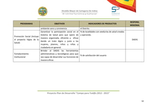 Alcaldía Mayor de Cartagena De Indias
                                                  D i strito Turístico y Cultural



                                                                                                                        RESPONS.
      PROGRAMAS                          OBJETIVOS                            INDICADORES DE PRODUCTOS
                                                                                                                        MISIONAL
                          ambiente sano y convivencia                 el Distrito.
                          Garantizar la participación social en el    % de localidades con veedurías de salud creadas
                          Sistema de Salud para que opere de          y operando.
Promoción Social (Incluye
                          manera organizada, eficiente y eficaz
el proyecto Vigías de la                                                                                                 DADIS
                          dando un trato digno y justo a las
Salud)
                          mujeres, jóvenes, niños y niñas y
                          ciudadanía en general.
                          Brindar al DADIS las herramientas
Fortalecimiento           administrativas y tecnológicas para que
                                                                      % de satisfacción del usuario
Institucional             sea capaz de desarrollar sus funciones de
                          manera eficaz.




                                  Proyecto Plan de Desarrollo "Campo para Tod@s 2012 - 2015"


                                                                                                                                   62
 