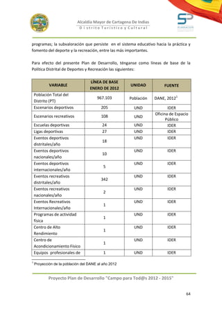 Alcaldía Mayor de Cartagena De Indias
                              D i strito Turístico y Cultural



programas; la subvaloración que persiste en el sistema educativo hacia la práctica y
fomento del deporte y la recreación, entre las más importantes.

Para efecto del presente Plan de Desarrollo, ténganse como líneas de base de la
Política Distrital de Deportes y Recreación las siguientes:

                                   LÍNEA DE BASE
            VARIABLE                                    UNIDAD            FUENTE
                                   ENERO DE 2012
    Población Total del
                                       967.103         Población     DANE, 20121
    Distrito (PT)
    Escenarios deportivos                 205             UND               IDER
                                                                     Oficina de Espacio
    Escenarios recreativos                108             UND
                                                                           Público
    Escuelas deportivas                   24              UND               IDER
    Ligas deportivas                      27              UND               IDER
    Eventos deportivos                                    UND               IDER
                                          18
    distritales/año
    Eventos deportivos                                    UND              IDER
                                          10
    nacionales/año
    Eventos deportivos                                    UND              IDER
                                           5
    internacionales/año
    Eventos recreativos                                   UND              IDER
                                          342
    distritales/año
    Eventos recreativos                                   UND              IDER
                                           2
    nacionales/año
    Eventos Recreativos                                   UND              IDER
                                           1
    Internacionales/año
    Programas de actividad                                UND              IDER
                                           1
    física
    Centro de Alto                                        UND              IDER
                                           1
    Rendimiento
    Centro de                                             UND              IDER
                                           1
    Acondicionamiento Físico
    Equipos profesionales de               1              UND              IDER

1
    Proyección de la población del DANE al año 2012


            Proyecto Plan de Desarrollo "Campo para Tod@s 2012 - 2015"


                                                                                     64
 