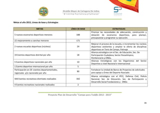 Alcaldía Mayor de Cartagena De Indias
                                                    D i strito Turístico y Cultural



Metas al año 2015, Líneas de base y Estrategias

                         METAS                             LÍNEA DE BASE                             ESTRATEGIAS
                                                                               Priorizar las necesidades de adecuación, construcción y
 5 nuevos escenarios deportivos menores                         188            dotación de escenarios deportivos, para planear,
                                                                               presupuestar y programar su ejecución.
 22 mejoramiento a canchas menores                              171
                                                                               Mejorar el proceso de la escuela, e incrementar los núcleos
 2 nuevas escuelas deportivas (núcleos)                          24            deportivos existentes y ampliar la oferta de disciplinas
                                                                               deportivas en Tenis de Campo, Patinaje
                                                                               Alianza estratégica con el Sec. de Educación, Sec. De
 19 Eventos deportivos distrital por año                         18            Participación Ciudadana, Sector Paraolímpico,
                                                                               Penitenciario y ONGs.
                                                                               Alianzas Estratégicas con los Organismos del Sector
 5 Eventos deportivos nacionales por año                         10
                                                                               Deportivo a nivel Nacional e Internacional
 1 Evento deportivo internacional por año                        5
 Participación en 20 eventos departamentales,                                  Fortalecer la Unidad de Banco de Proyectos de solicitudes
                                                                 80
 regionales y/o nacionales por año                                             para apoyo a Entes del Deporte Asociado.
                                                                               Alianza estratégica con el IPCC, Defensa Civil, Policía
 444 Eventos recreativos distritales realizados                 342            Nacional, Sec. de Educación, Sec. de Participación y
                                                                               Desarrollo Social Fundaciones y ONGs
 4 Eventos recreativos nacionales realizados                     2



                                      Proyecto Plan de Desarrollo "Campo para Tod@s 2012 - 2015"


                                                                                                                                       66
 