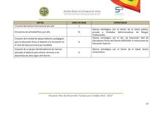 Alcaldía Mayor de Cartagena De Indias
                                                          D i strito Turístico y Cultural



                       METAS                                    LÍNEA DE BASE                           ESTRATEGIAS
1 Evento Recreativo Internacional por año                             1
                                                                                  Alianza estratégica con el Sector de la Salud pública,
55 eventos de actividad física por año                               51           privada y Entidades Administradoras de Riesgos
                                                                                  Profesionales.
Creación de1 Unidad de Apoyo didáctico pedagógico                                 Alianza estratégica con el Sec. de Educación, Red de
                                                                                  Educadores Físicos del Distrito REDFICAR E Instituciones de
para la educación física, el deporte y la recreación en               0
                                                                                  Educación Superior.
el nivel de básica primaria por localidad
Creación de un grupo interdisciplinario de ciencias                               Alianza estratégica con el Sector de la Salud, Sector
aplicadas al deporte para ofrecer servicios a los                     0           Universitario.
deportistas de altos logros del distrito




                                     Proyecto Plan de Desarrollo "Campo para Tod@s 2012 - 2015"


                                                                                                                                          67
 