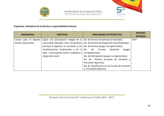Alcaldía Mayor de Cartagena De Indias
                                                   D i strito Turístico y Cultural




Programas, indicadores de productos y responsabilidad misional

                                                                                                                            RESPONS.
       PROGRAMAS                          OBJETIVOS                          INDICADORES DE PRODUCTOS
                                                                                                                            MISIONAL
 Campo para el deporte Lograr una participación integral de la       No. de Eventos Paraolímpicos Realizados             IDER
 Social y Comunitario  comunidad utilizando como herramienta         No. de Eventos de Integración Social Realizados
                       principal el deporte, la recreación y las     No. de Eventos (juegos corregimentales)
                       manifestaciones tradicionales y de la         No.     de     Torneos     Realizado     (juegos
                       calle, construyendo cultura ciudadana e       corregimentales)
                       integración social                            No. de Participantes (juegos corregimentales)
                                                                     No .de Núcleos (escuelas de iniciación y
                                                                     formación deportiva)
                                                                     No. de Beneficiarios en las Escuela de Iniciación
                                                                     y Formación Deportiva




                                   Proyecto Plan de Desarrollo "Campo para Tod@s 2012 - 2015"


                                                                                                                                       68
 