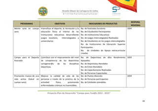 Alcaldía Mayor de Cartagena De Indias
                                                D i strito Turístico y Cultural



                                                                                                                         RESPONS.
      PROGRAMAS                         OBJETIVOS                          INDICADORES DE PRODUCTOS
                                                                                                                         MISIONAL
Mente sana en cuerpo Intensificar el deporte, la recreación y la   No. de Festivales Escolares                        IDER
sano                 educación física al interior de las           No. de Estudiantes Participantes
                     instituciones educativas desarrollando        No. de Instituciones Educativas
                     juegos escolares,      intercolegiados y      No. de Juegos Intercolegiados Realizados
                     universitarios                                No. de Estudiantes en los juegos intercolegiados
                                                                   No. de Instituciones de Educación Superior
                                                                   Participantes
                                                                   No. de Unidades de Apoyo extracurricular
                                                                   creadas
Campo para el Deporte Contribuir con el mejoramiento del nivel  No. de Deportistas de Alto Rendimiento IDER
Asociado              de competencia de los deportistas         Apoyados
                      cartagener@s      de    las  disciplinas  No. de Deportistas Atendidos
                      deportivas.                               No. de Entes Atendidos
                                                                No. de Capacitaciones Realizadas
                                                                No. de Personas Capacitadas
Promoción masiva de una Mejorar la calidad de vida de las No. de Puntos Atención                       IDER
vida activa (Salud en personas a través de la práctica de la No. de Personas participantes
cuerpo sano)            actividad     física,       previniendo No. de Entidades atendidas
                        enfermedades crónicas no trasmisibles.


                                Proyecto Plan de Desarrollo "Campo para Tod@s 2012 - 2015"


                                                                                                                                    69
 