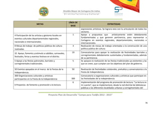 Alcaldía Mayor de Cartagena De Indias
                                                         D i strito Turístico y Cultural



                                                             LÍNEA DE
                        METAS                                                                         ESTRATEGIAS
                                                               BASE
                                                                         expresiones artísticas. Se lograra esto con la articulación de todos los
                                                                         sectores.
4 Participación de los artistas y gestores locales en            1       Apoyo a propuestas que            artísticamente estén debidamente
                                                                         fundamentadas y que generen pertinencia, para representar a
eventos culturales departamentales regionales,
                                                                         Cartagena en eventos regionales, departamentales, nacionales e
nacionales e internacionales.
                                                                         internacionales.
8 Mesas de trabajo de políticas públicas de cultura              3       Realización de mesas de trabajo orientadas a la construcción de una
realizadas.                                                              política pública de cultura.

32 Apoyo, fomento y estimulo a cabildos, carnavales,            19       Convocatorias para apoyar la realización de festividades barriales y
                                                                         corregimentales debidamente sustentadas y fundamentadas, además
festivales, ferias y eventos festivos en el distrito.
                                                                         de su pertinencia.
5 Apoyo a las fiestas patronales, barriales y                    5       Se apoyara la realización de las fiestas tradicionales ya existentes y las
corregimentales tradicionales.                                           que se creen, que cumplan con los objetivos del plan de gobierno.

50 Eventos apoyados en el marco de la Fiestas de la             50       Realización de festividades colaterales, preludios y conversatorios a la
Independencia.                                                           Fiesta de Independencia.
300 Organizaciones culturales y artísticas                               Convocatoria a organizaciones culturales y artísticas que participan en
participantes en la Fiesta de la Independencia                  300      las festividades de la independencia.
                                                                 6       Implementación del programa de promoción de lectura: “La lectura es
6 Proyectos de fomento y promoción a la lectura.                         mi cuento”, que se implementará, desde la red distrital de bibliotecas
                                                                         públicas a las diferentes localidades urbanas y corregimentales del


                                      Proyecto Plan de Desarrollo "Campo para Tod@s 2012 - 2015"


                                                                                                                                                 78
 