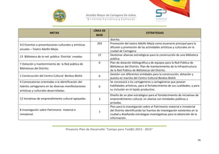 Alcaldía Mayor de Cartagena De Indias
                                                        D i strito Turístico y Cultural



                                                            LÍNEA DE
                       METAS                                                                         ESTRATEGIAS
                                                              BASE
                                                                        distrito.
413 Eventos o presentaciones culturales y artísticas           203      Promoción del teatro Adolfo Mejía como escenario principal para la
                                                                        difusión y promoción de las actividades artísticas y culturales en la
anuales – Teatro Adolfo Mejía.
                                                                        ciudad de Cartagena
                                                               12       Gestionar alianzas estratégicas para la construcción de una biblioteca
13 Biblioteca de la red pública Distrital creadas.
                                                                        pública.
7 Dotación y mantenimiento de la Red pública de                 6       Plan de dotación bibliográfica y de equipos para la Red Pública de
                                                                        Bibliotecas del Distrito. Plan de mantenimiento de la Infraestructura
Bibliotecas del Distrito.
                                                                        de la Red Pública de Bibliotecas del Distrito.
                                                                        Gestión con diferentes entidades para la construcción, dotación y
1 Construcción del Centro Cultural Benkos-Biohò                 0
                                                                        puesta en marcha del Centro Cultural Benkos Biohó
4 Convocatorias orientadas a la identificación del                      Se convocará a los cartageneros y cartageneras que posean
talento cartagenero en las diversas manifestaciones             0       habilidades artísticas, para el fortalecimiento de sus cualidades, y para
artísticas y culturales desarrolladas.                                  su inclusión en el tejido productivo.
                                                                        Diseño de un plan estratégico para el fortalecimiento de iniciativas de
12 Iniciativas de emprendimiento cultural apoyadas.             3       emprendimiento cultural, en alianza con entidades públicas y
                                                                        privadas.
                                                                        Plan para la investigación sobre el Patrimonio material e inmaterial
8 Investigación sobre Patrimonio material e                             del Distrito identificando las fuentes de investigación existentes en la
                                                                7
inmaterial.                                                             ciudad y diseñando estrategias investigativas para la obtención de la
                                                                        información.


                                    Proyecto Plan de Desarrollo "Campo para Tod@s 2012 - 2015"


                                                                                                                                               79
 