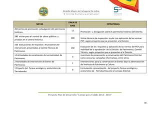 Alcaldía Mayor de Cartagena De Indias
                                                      D i strito Turístico y Cultural



                                                          LÍNEA DE
                       METAS                                                                      ESTRATEGIAS
                                                            BASE
20 Eventos de promoción y divulgación del patrimonio
                                                             11
histórico.                                                            Promoción y divulgación sobre el patrimonio histórico del Distrito.

280 visitas para el control de obras públicas y
                                                             280      Visitas técnicas de inspección ocular con aplicación de las normas
privadas en el centro Histórico.
                                                                      POT, según proyectos que se presenten a la División.
160 evaluaciones de requisitos de proyectos de
                                                                      Evaluación de los requisitos y aplicación de las normas del POT para
intervención presentados al Comité Técnico de                160
                                                                      viabilidad de la aprobación de la División de Patrimonio y Comité
Patrimonio.
                                                                      Técnico, según proyectos que se presenten a la División.
12 Actividades de socialización de normatividad de                    Incentivos de preservación y conservación del Patrimonio Distrital
                                                              3
Patrimonio.                                                           como concurso, campañas informativas, entre otros.
2 Actividades de intervención de bienes de                            Intervenciones para la conservación de bienes bajo la administración
                                                              1
Patrimonio.                                                           del Instituto de Patrimonio y Cultura.
1 Proyecto del Parque ecológico y ecoturístico de                     Formulación y presentación del proyecto Parque ecológico y
                                                              0
Tierrabomba.                                                          ecoturístico de Tierrabomba ante el consejo Distrital.




                                   Proyecto Plan de Desarrollo "Campo para Tod@s 2012 - 2015"


                                                                                                                                             80
 