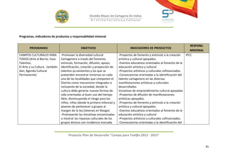 Alcaldía Mayor de Cartagena De Indias
                                                      D i strito Turístico y Cultural




Programas, indicadores de productos y responsabilidad misional

                                                                                                                                   RESPONS.
       PROGRAMAS                              OBJETIVOS                             INDICADORES DE PRODUCTOS
                                                                                                                                   MISIONAL
CAMPOS CULTURALES PARA         -Promover la diversidad cultural             -Proyectos de fomento y estimulo a la creación      IPCC
TODOS (Arte al Barrio; Caza    Cartagenera a través del fomento,            artística y cultural apoyados.
Talentos,                      estimulo, formación, difusión, apoyo,        -Eventos educativos orientados al fomento de la
El Arte y La Cultura también   identificación, creación y proyección de     educación artística y cultural
dan; Agenda Cultural           talentos ya existentes y los que se          -Proyectos artísticos y culturales cofinanciados.
Permanente)                    pretenden encontrar inmersos en cada         -Convocatorias orientadas a la identificación del
                               una de las localidades que componen el       talento cartagenero en las diversas
                               Distrito como mecanismo integrador e         manifestaciones artísticas y culturales
                               incluyente de la sociedad, donde la          desarrollados
                               cultura debe generar nuevas formas de        Iniciativas de emprendimiento cultural apoyadas
                               vida orientadas al buen uso del tiempo       -Proyectos de difusión de manifestaciones
                               libre, disminuyendo el riesgo para los       artísticas apoyados.
                               niños, niñas (desde la primera infancia) y   -Proyectos de fomento y estimulo a la creación
                               jóvenes de pertenecer a grupos al            artística y cultural apoyados.
                               margen de la ley (Jóvenes en Riesgo).        -Eventos educativos orientados al fomento de la
                               -Promoverán las iniciativas encaminadas      educación artística y cultural
                               a mostrar las riquezas culturales de los     -Proyectos artísticos y culturales cofinanciados.
                               grupos étnicos con incidencia marcada        -Convocatorias orientadas a la identificación del


                                    Proyecto Plan de Desarrollo "Campo para Tod@s 2012 - 2015"


                                                                                                                                              81
 