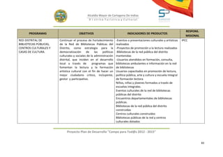 Alcaldía Mayor de Cartagena De Indias
                                               D i strito Turístico y Cultural



                                                                                                                               RESPONS.
      PROGRAMAS                        OBJETIVOS                               INDICADORES DE PRODUCTOS
                                                                                                                               MISIONAL
RED DISTRITAL DE        Continuar el proceso de Fortalecimiento       -Eventos o presentaciones culturales y artísticas     IPCC
BIBLIOTECAS PÚBLICAS,   de la Red de Bibliotecas Públicas del         realizados
CENTROS CULTURALES Y    Distrito, como estrategia para la             -Proyectos de promoción a la lectura realizados
CASAS DE CULTURA.       democratización      de     las   políticas   -Bibliotecas de la red pública del distrito
                        culturales y sociales de la administración    mantenidas
                        distrital, que inciden en el desarrollo       -Usuarios atendidos en formación, consulta,
                        local a través de         programas que       bibliotecas ambulantes e información en la red
                        fomentan la lectura y la formación            de bibliotecas
                        artística cultural con el fin de hacer un     Usuarios capacitados en promoción de lectura,
                        mejor ciudadano critico, incluyente,          política pública, arte y cultura y escuela integral
                        gestor y participativo.                       de formación lectora.
                                                                      Niños, niñas y jóvenes formados a través de
                                                                      escuelas integrales.
                                                                      Eventos culturales de la red de bibliotecas
                                                                      públicas del distrito
                                                                      Encuentros departamentales de bibliotecas
                                                                      públicas.
                                                                      Bibliotecas de la red pública del distrito
                                                                      construidas
                                                                      Centros culturales construidos
                                                                      Bibliotecas públicas de la red y centros
                                                                      culturales dotados


                             Proyecto Plan de Desarrollo "Campo para Tod@s 2012 - 2015"


                                                                                                                                          83
 