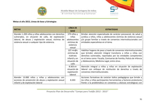 Alcaldía Mayor de Cartagena De Indias
                                                   D i strito Turístico y Cultural



Metas al año 2015, Líneas de base y Estrategias

                                                            LÍNEA DE
 METAS                                                                                               ESTRATEGIAS
                                                               BASE
 Atender 1.200 niños y niñas adolescentes con derechos    379 niños y     Brindar atención especializada de carácter psicosocial, de salud y
 vulnerados, en situación de calle, de explotación             niñas      jurídica a niños, niñas y adolescentes víctimas de violencia sexual
 laboral, de abuso / explotación sexual, víctimas de     adolescentes     y/o grupo familiar a través de convenios interinstitucionales con
 violencia sexual o cualquier tipo de violencia.          víctimas de     entidades especialistas en el tema.
                                                            violencia
                                                              sexual
                                                           107 nin@s      Habilitar hogares de paso a través de convenios interinstitucionales
                                                          víctimas de     que brinden atención integral transitoria a niños y niñas con
                                                            maltrato      derechos vulnerados, reportados por las entidades competentes
                                                          infantil y en   en el tema como: Fiscalía, Comisarias de Familia, Policía de Infancia
                                                         situación de     y Adolescencia, Medicina Legal, entre otras.
                                                               calle
                                                            8.303 en      Atención integral a niños y niñas en situación de explotación
                                                         situación de     laboral con enfoque de restitución de derechos a través de
                                                          explotación     convenios interinstitucionales.
                                                             laboral
 Atender 13.000 niños y niñas y adolescentes con                          Acciones formativas de carácter lúdico pedagógicas que brinde a
 acciones de prevención de abuso y explotación sexual        8.303        los niños y niñas participantes herramientas y factores protectores
 infantil y de explotación laboral                                        frente a la problemática en convenios y alianzas estratégicas con



                                    Proyecto Plan de Desarrollo "Campo para Tod@s 2012 - 2015"


                                                                                                                                            91
 