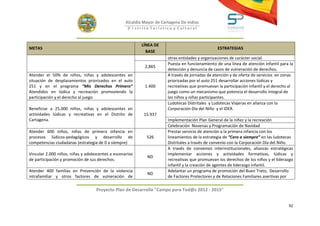 Alcaldía Mayor de Cartagena De Indias
                                                    D i strito Turístico y Cultural



                                                           LÍNEA DE
METAS                                                                                             ESTRATEGIAS
                                                             BASE
                                                                        otras entidades y organizaciones de carácter social.
                                                                        Puesta en funcionamiento de una línea de atención infantil para la
                                                            2,865
                                                                        detección y denuncia de casos de vulneración de derechos.
Atender el 50% de niños, niñas y adolescentes en                        A través de jornadas de atención y de oferta de servicios en zonas
situación de desplazamientos priorizados en el auto                     priorizadas por el auto 251 desarrollar acciones lúdicas y
251 y en el programa “Mis Derechos Primero”                 1.400       recreativas que promuevan la participación infantil y el derecho al
Atendidos en lúdica y recreación promoviendo la                         juego como un mecanismo que potencia el desarrollo integral de
participación y el derecho al juego.                                    los niños y niñas participantes.
                                                                        Ludotecas Distritales y Ludotecas Viajeras en alianza con la
Beneficiar a 25.000 niños, niñas y adolescentes en                      Corporación Día del Niño y el IDER.
actividades lúdicas y recreativas en el Distrito de         15.937
Cartagena.                                                              Implementación Plan General de la niñez y la recreación
                                                                        Celebración Novenas y Programación de Navidad
Atender 600 niños, niñas de primera infancia en                         Prestar servicio de atención a la primera infancia con los
procesos lúdicos-pedagógicos y desarrollo de                 526        lineamientos de la estrategia de “Cero a siempre” en las ludotecas
competencias ciudadanas (estrategia de 0 a siempre)                     Distritales a través de convenio con la Corporación Día del Niño.
                                                                        A través de convenios interinstitucionales, alianzas estratégicas
Vincular 2.000 niños, niñas y adolescentes a escenarios                 implementar acciones y actividades formativas, lúdicas y
                                                              ND
de participación y promoción de sus derechos.                           recreativas que promuevan los derechos de los niños y el liderazgo
                                                                        infantil y la creación de agentes de liderazgo infantil.
Atender 400 familias en Prevención de la violencia                      Adelantar un programa de promoción del Buen Trato, Desarrollo
                                                              ND
intrafamiliar y otros factores de vulneración de                        de Factores Protectores y de Relaciones Familiares asertivas por

                                   Proyecto Plan de Desarrollo "Campo para Tod@s 2012 - 2015"


                                                                                                                                        92
 