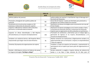 Alcaldía Mayor de Cartagena De Indias
                                                     D i strito Turístico y Cultural



                                                            LÍNEA DE
METAS                                                                                               ESTRATEGIAS
                                                              BASE
políticas públicas de juventud.                                          política pública de Juventud a nivel Distrital bajo el liderazgo de la
                                                                         Secretaría de Planeación.
Promoción y divulgación de la política pública de                        Desarrollo de Espacios Locales y/o Distritales para promoción y
                                                               ND
juventud.                                                                divulgación de la Política Publica de Juventud.
Socialización de la ley de primer empleo en 150                          Realización de alianzas estratégicas para la promoción de la ley del
                                                               ND
empresas e instituciones de educación superior.                          Primer Empleo
Capacitar 2.000 jóvenes mediante oferta educativa                        Realización de alianzas estratégicas con el sector privado, el Sena,
pertinente a la demanda laboral existente                      ND        la Secretaría de Educación Distrital e Instituciones de Educación
                                                                         Superior para la organización de oferta educativa con pertinencia.
Capacitar en oficios diversificados a 320 Mujeres                        Promoción de condiciones y alternativas para el trabajo digno y
afrocolombianas y en situación de desplazamiento              146        generación de ingresos en las mujeres afrocolombianas y en
                                                                         situación de desplazamiento.
Fortalecer con asistencia técnica a 80 Proyectos Micro                   Realizar convenios con instituciones y Organizaciones sociales y no
empresariales que tengan mano de obra femenina                 36        gubernamentales para la formación a mujeres en emprendimiento
                                                                         e ideas de negocios.
Fomentar 20 proyectos de organizaciones de mujeres                       Fortalecer a través de espacios de formación y representación la
                                                               12        participación de las mujeres que hacen parte de organizaciones en
                                                                         la ciudad.
Atender a 260 Mujeres víctimas de Violencia de pareja                    Brindar protección y acogida a mujeres víctimas de violencia de
                                                               31
en Hogares de Acogida “De Mujer a Mujer”                                 pareja y a sus hijos e hijas menores de 14 años para el


                                   Proyecto Plan de Desarrollo "Campo para Tod@s 2012 - 2015"


                                                                                                                                            95
 