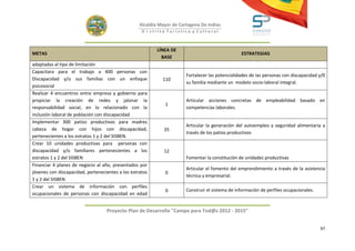 Alcaldía Mayor de Cartagena De Indias
                                                    D i strito Turístico y Cultural



                                                           LÍNEA DE
METAS                                                                                             ESTRATEGIAS
                                                             BASE
adaptadas al tipo de limitación
Capacitara para el trabajo a 400 personas con
                                                                        Fortalecer las potencialidades de las personas con discapacidad y/0
Discapacidad y/o sus familias con un enfoque                 110
                                                                        su familia mediante un modelo socio-laboral integral.
psicosocial
Realizar 4 encuentros entre empresa y gobierno para
propiciar la creación de redes y jalonar la                             Articular acciones concretas de empleabilidad basado en
                                                              1
responsabilidad social, en lo relacionado con la                        competencias laborales.
inclusión laboral de población con discapacidad
Implementar 300 patios productivos para madres
                                                                        Articular la generación del autoempleo y seguridad alimentaria a
cabeza de hogar con hijos con discapacidad,                   35
                                                                        través de los patios productivos
pertenecientes a los estratos 1 y 2 del SISBEN.
Crear 10 unidades productivas para personas con
discapacidad y/o familiares pertenecientes a los              12
estratos 1 y 2 del SISBEN                                               Fomentar la constitución de unidades productivas
Financiar 4 planes de negocio al año, presentados por
                                                                        Articular el fomento del emprendimiento a través de la asistencia
jóvenes con discapacidad, pertenecientes a los estratos       0
                                                                        técnica y empresarial.
1 y 2 del SISBEN.
Crear un sistema de información con perfiles
                                                              0         Construir el sistema de información de perfiles ocupacionales.
ocupacionales de personas con discapacidad en edad


                                   Proyecto Plan de Desarrollo "Campo para Tod@s 2012 - 2015"


                                                                                                                                         97
 