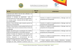 Alcaldía Mayor de Cartagena De Indias
                                                       D i strito Turístico y Cultural



                                                              LÍNEA DE
METAS                                                                                               ESTRATEGIAS
                                                                BASE
productiva para ofertar mano de obra calificada y no
calificada al sector empresaria
Adelantar 8 formadas de capacitación             para el
                                                                           Fomentar el modelo de empoderamiento y liderazgo social con
fortalecimiento del Consejo Distrital de Discapacidad y
                                                                 2         perspectiva de la discapacidad.
los Consejos Locales. (Acuerdo 020 del 2006, soporte
Ley 1145 del 2007).
Realizar 2 foros distritales sobre inclusión social de las                 Fomentar el modelo de empoderamiento y liderazgo social con
                                                                 2
personas con discapacidad                                                  perspectiva de la discapacidad.
Realizar 2 foros locales en cada localidad del Distrito de                 Fomentar el modelo de empoderamiento y liderazgo social con
Cartagena sobre toma de conciencia frente al tema de             2         perspectiva de la discapacidad.
discapacidad
Realizar 28 eventos para la socialización de la Política                   Fomentar el modelo de empoderamiento y liderazgo social con
Pública de Discapacidad a la comunidad en general.               17        perspectiva de la discapacidad.
Realizar 8 eventos de integración socio familiar, que
beneficien a 900 personas con discapacidad y/o sus                         Fomentar el modelo de empoderamiento y liderazgo social con
                                                                 7
familias, incluyendo la conmemoración del día                              perspectiva de la discapacidad.
internacional de las personas con discapacidad.
Atender a 25.000 personas mayores del Distrito de                          - Prestar asistencia social, sanitaria, alimentaria, recreativa,
                                                               20.225      formación del talento humano y la investigación en envejecimiento
Cartagena de Indias, mediante la asistencia social, el


                                     Proyecto Plan de Desarrollo "Campo para Tod@s 2012 - 2015"


                                                                                                                                         98
 
