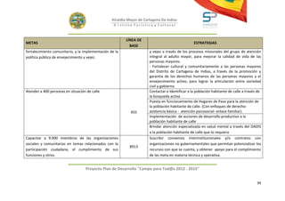 Alcaldía Mayor de Cartagena De Indias
                                                   D i strito Turístico y Cultural



                                                          LÍNEA DE
METAS                                                                                             ESTRATEGIAS
                                                            BASE
fortalecimiento comunitario, y la implementación de la                 y vejez a través de los procesos misionales del grupo de atención
política pública de envejecimiento y vejez.                            integral al adulto mayor, para mejorar la calidad de vida de las
                                                                       personas mayores.
                                                                       - Fortalecer cultural y comunitariamente a las personas mayores
                                                                       del Distrito de Cartagena de Indias, a través de la promoción y
                                                                       garantía de los derechos humanos de las personas mayores y el
                                                                       envejecimiento activo, para lograr la articulación entre sociedad
                                                                       civil y gobierno
Atender a 400 personas en situación de calle                           Contactar e Identificar a la población habitante de calle a través de
                                                                       la búsqueda activa
                                                                       Puesta en funcionamiento de Hogares de Paso para la atención de
                                                                       la población habitante de calle. (Con enfoques de derecho-
                                                            455        asistencia básica - atención psicosocial- enlace familiar).
                                                                       Implementación de acciones de desarrollo productivo a la
                                                                       población habitante de calle
                                                                       Brindar atención especializada en salud mental a través del DADIS
                                                                       a la población habitante de calle que lo requiera
Capacitar a 9.000 miembros de las organizaciones                       Suscribir convenios interinstitucionales y/o contratos con
sociales y comunitarias en temas relacionados con la                   organizaciones no gubernamentales que permitan potencializar los
                                                            8913
participación ciudadana, el cumplimiento de sus                        recursos con que se cuenta, y obtener apoyo para el complimiento
funciones y otros.                                                     de las meta en materia técnica y operativa.


                                   Proyecto Plan de Desarrollo "Campo para Tod@s 2012 - 2015"


                                                                                                                                         99
 