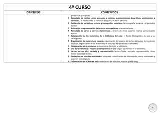 4º CURSO
OBJETIVOS

CONTENIDOS












grupo o un gran grupo.
Redactado de relatos cortos asociados a noticias, acontecimientos biográficos, sentimientos y
vivencias… el relato corto, la noticia la biografía, el diario personal.
Confección de periódicos, revistas y monografías temáticas: la monografía temática y el periódico
escolar.
Animación y representación de lecturas a compañeros: dramatizaciones.
Redactado de cartas y correos electrónicos: a través de otros soportes realizar comunicación
escrita.
Catalogación de los materiales de la biblioteca del aula: el fondo bibliográfico de aula y su
catalogación.
Organización de materiales y espacio: organización del espacio de lectura del aula y de los demás
espacios, organización de los materiales de lectura y de la biblioteca del centro.
Colaboración en el préstamo: préstamos de libros de la biblioteca.
Uso de la biblioteca y respeto al compromiso de uso: según las normas de la biblioteca.
Lectura en voz alta, recitado y representación: lectura fluida, recitado, representación, ritmo
lector, velocidad lectora.
Confección de murales multimedia: búsqueda y clasificación de información, mural multimedia y
soportes tecnológicos.
Colaboración en la Web de aula: elaboración de artículos, noticias y WEB-blog.

8

 