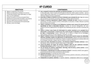 4º CURSO
OBJETIVOS










Mejorar la expresión oral y escrita.
Mejorar la entonación y la fluidez en la lectura.
Comprender distintos textos adecuados a su edad.
Hacer uso de la biblioteca.
Conocer las partes en las que se divide el libro.
Diferenciar los personajes principales y secundarios.
Disfrutar elaborando sus propias creaciones.
Reconocer las características de los personajes.
Manejar nuevas tecnología.

CONTENIDOS
 Leer y compartir la lectura de materiales con distintos formatos: Leer de forma fluida, entonación
y ritmo adecuados. Iniciar la lectura de otros géneros literarios: teatro, poesía, narrativa… Leer en
soporte digital textos adecuados a su competencia en lectura. Exponer el contenido de una lectura
individual. Realizar lecturas cooperativas.
 Desarrollar el hábito y el disfrute con lectura individual como actividad de ocio: elegir de manera
libre las lecturas de acuerdo a sus gustos, expresas su opinión sobre las lecturas.
 Practicar la escritura espontánea y adquirir hábitos y actitudes de autor: practicar la escritura
espontanea: el cuento, el diario, la carta, la descripción, la narración, el relato. Afianzar la actitud
del autor dentro de sus obras.
 Utilizar y participar en la gestión de las bibliotecas escolares como centros de recursos para el
aprendizaje de toda la comunidad educativa: clasificar los recursos bibliográficos del aula,
colaborar de forma vigilada dentro de la gestión de la biblioteca del aula, controlar el préstamo de
libros.
 Utilizar la lectura como fuente de información de carácter prioritario en la sociedad de la
información y conocimiento, a través de las TIC y como vía para la expresión y la comunicación
de ideas y conocimientos: extraer información de la lectura a través de las tecnologías,
seleccionarla y utilizar las TIC para expresar y comunicar sus ideas.
 Adquirir mediante la lectura una actitud ética de construcción social de valores de solidaridad,
tolerancia, igualdad, respeto a las diferencias y no discriminación: elaborar de forma conjunta las
normas de funcionamiento de la biblioteca, respetar la opinión expresada por los demás dentro de
las actividades realizadas, trabajar todos los valores a través de la lectura.
 Lectura de textos descriptivos de prensa, y de literatura infantil. Formatos continuos: textos
descriptivos, prensa, literatura infantil, poesía, teatro y texto digital.
 Lectura de gráficos, de mapas, de números, imágenes, obras de arte, audiciones musicales.
Formatos discontinuos: gráficos, mapas, audición musical, obras de arte.
 Uso de técnicas de prácticas cooperativas: skimming, club de lectura, cuenta cuentos: cuenta
cuentos, el club de Lectura, skimming.
 Presentación e identificación de textos de literatura infantil: la literatura infantil como género,
presentación de distintos libros previamente seleccionados.
 Contratos de lectura: el contrato de manera lúdica.
 Disfrute con la lectura: elegir de forma personal las lecturas, posterior valoración y utilizarla como
una actividad de ocio, y disfrutar con la lectura.
 Composición de poemas colectivos: el poema colectivo, composición dentro de un pequeño
7

 
