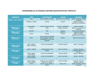 9
CRONOGRAMA DE ACTIVIDADES CONTEMPLADAS DENTRO DEL PROYECTO.
SEMANAS DIAS ACTIVIDADES LUGAR ACTORES
SEMANA 1 (25-31 AGOSTO)
lunes junta de padres de familia plaza cívica de la escuela director, docentes y padres
de familia
miércoles y viernes Kermes escuela Padres de familia y
docentes de la institución.
SEMANA 2 (01-07
SEPTIEMBRE)
lunes-viernes venta de boletos para rifa escuela y alrededores padres de familia
viernes boteo parque municipal alumnos y docentes de la
institución
SEMANA 3 (08-14
SEPTIEMBRE)
miércoles Rifa escuela
salón 6° A
director de la escuelas y
padres de familia
viernes kermes escuela padres de familia y
docentes de la institución
SEMANA 4 (15-21
SEPTIEMBRE )
lunes
envió de solicitud al IEEPO
para conseguir cursos de
actualización en tics a los
docentes
IEEPO director de la escuela
SEMANA 5 (22-28
SEPTIEMBRE
lunes a viernes
(14:00- 15:00 hrs)
cursos de actualización aula de computo asesor y docentes
SEMANA 6 (29-05
OCTUBRE)
viernes y sábado mantenimientos de los
equipos
aula de computo técnico y docente
encargado del aula de
computo
lunes a viernes
(14:00-15hrs)
cursos de actualización aula de computo Asesor y docentes.
SEMANA 7 (06-12
OCTUBRE)
lunes a viernes
(14:00-15:00hrs)
cursos de actualización aula de computo asesor y docentes
SEMANA 8 (13-19
OCTUBRE)
lunes a viernes
(14:00-15:00hrs)
cursos de uso y cuidado de
equipos de computo
aula de computo docentes, alumnos,
asesores y técnico
viernes reunión con los padres de
familia
plaza cívica padres de familia, director
y docentes.
 