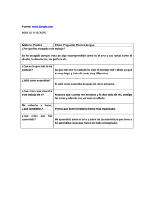 Fuente: www.Google.com 
HOJA DE REFLEXIÓN: 
Materia: Plástica Título: Preguntas Plástica-Lengua 
¿Por qué has escogido este trabajo? 
Lo he escogido porque trata de algo incomprendido como es el arte y sus ramas como el 
diseño, la decoración, los gráficos etc. 
¿Qué es lo que más te ha 
costado? 
Lo que más me ha costado ha sido el montaje del trabajo ya que 
es muy largo y trata de cosas muy diferentes. 
¿Salió como esperabas? 
Sí salió como esperaba después de tanto esfuerzo. 
¿Qué crees que muestra 
este trabajo de ti? 
Muestra que cuando me esfuerzo y lo doy todo de mí, consigo 
las cosas y además con un buen resultado. 
De volverlo a hacer, 
¿qué cambiarias? 
Pienso que debería haberlo hecho más organizado. 
¿Qué crees que has 
aprendido? 
He aprendido sobre el arte y sobre las características que tiene y 
he aprendido cosas que nunca me habría imaginado. 
