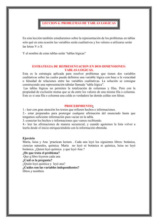 LECCION 6: PROBLEMAS DE TABLAS LOGICAS

En esta lección también estudiaremos sobre la representación de los problemas en tablas
solo qué en esta ocasión las variables serán cualitativas y los valores a utilizarse serán
las letras V o X
Y el nombre de estas tablas serán “tablas lógicas”

ESTRATEGIA DE REPRESENTACION EN DOS DIMENSIONES:
TABLAS LOGICAS.
Esta es la estrategia aplicada para resolver problemas que tienen dos variables
cualitativas sobre las cuales puede definirse una variable lógica con base a la veracidad
o falsedad de relaciones entre las variables cualitativas. La solución se consigue
construyendo una representación tabular llamada “tabla lógica”.
Las tablas lógicas no permiten la totalización de columnas y filas. Pero con la
propiedad de exclusión mutua que se da entre los valores de una misma fila o columna.
Esto es si una fila o columna una celda es verdadera las demás celdas son falsas.
PROCEDIMIENTO:
1.- leer con gran atención los textos que refieren hechos e informaciones.
2.- estar preparados para postergar cualquier afirmación del enunciado hasta que
tengamos suficiente información para vaciar en la tabla.
3.-conectar los hechos o informaciones que vamos recibiendo.
4.- leer las afirmaciones de manera secuencial, y cuando agotemos la lista volver a
leerla desde el inicio enriqueciéndola con la información obtenida.
Ejercicio
María, luisa y Ana ´practican lectura . Cada una leyó los siguientes libros: botánica,
ciencias naturales, química. María no leyó ni botánica ni química, luisa no leyó
botánica. ¿Quien leyó química y que leyó Ana ?
¿De que trata el problema?
Que q libro leyeron cada una
¿Cuál es la pregunta?
¿Quién leyó quimica y leyó ana?
¿Cuáles son las variables independientes?
libros y nombres

 