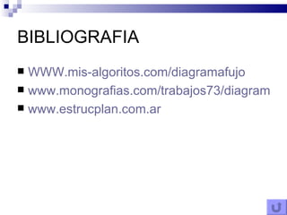 BIBLIOGRAFIA WWW.mis-algoritos.com/diagramafujo www.monografias.com/trabajos73/diagrama-flujo www.estrucplan.com.ar 