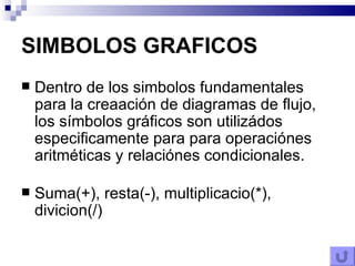 SIMBOLOS GRAFICOS Dentro de los simbolos fundamentales para la creaación de diagramas de flujo, los símbolos gráficos son utilizádos especificamente para para operaciónes aritméticas y relaciónes condicionales.  Suma(+), resta(-), multiplicacio(*), divicion(/) 